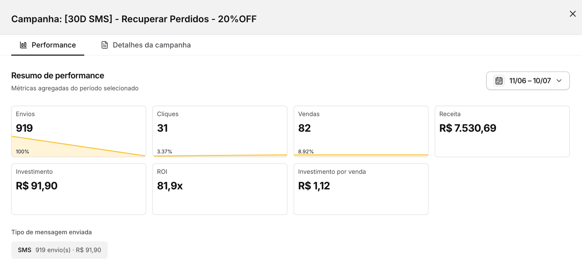 Resumo de performance da campanha [30D SMS] Recuperar Perdidos 20%OFF em Pizzaria: 82 vendas e R$ 7.530,69 de receita
